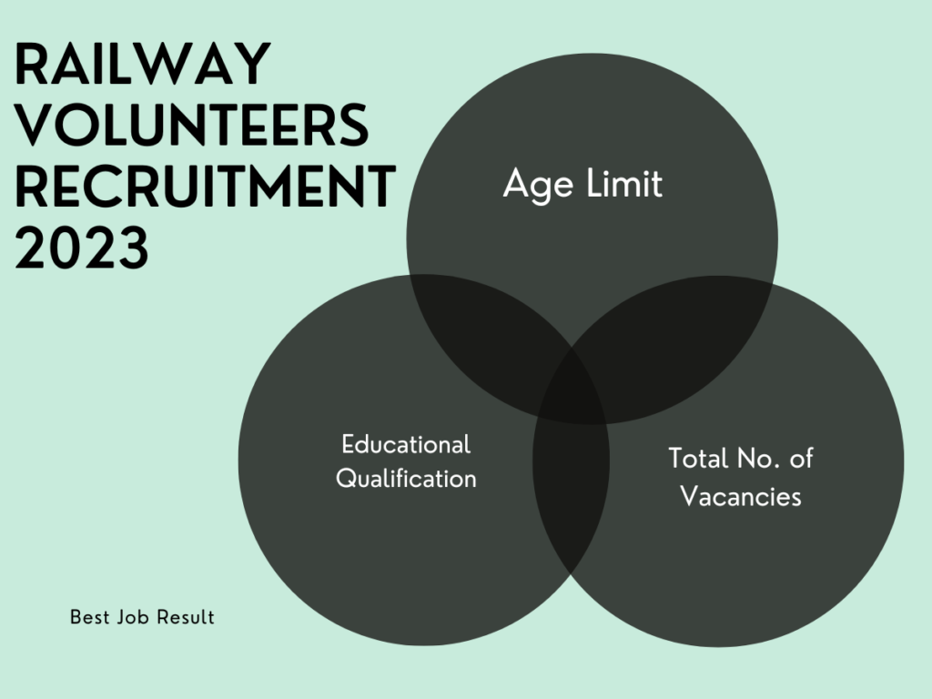 Railway Volunteers Recruitment 2023