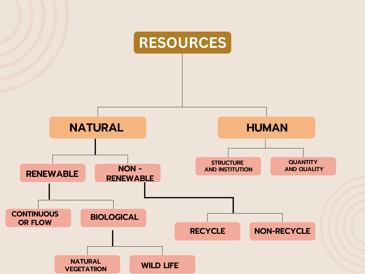 Class 10 Geography Chapter 1 Notes