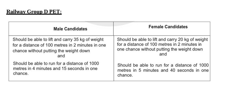 Railway Group D Recruitment 2024