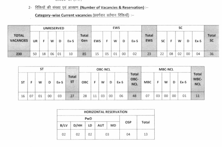 Rajasthan High Court Recruitment 2024 Vacancy Details